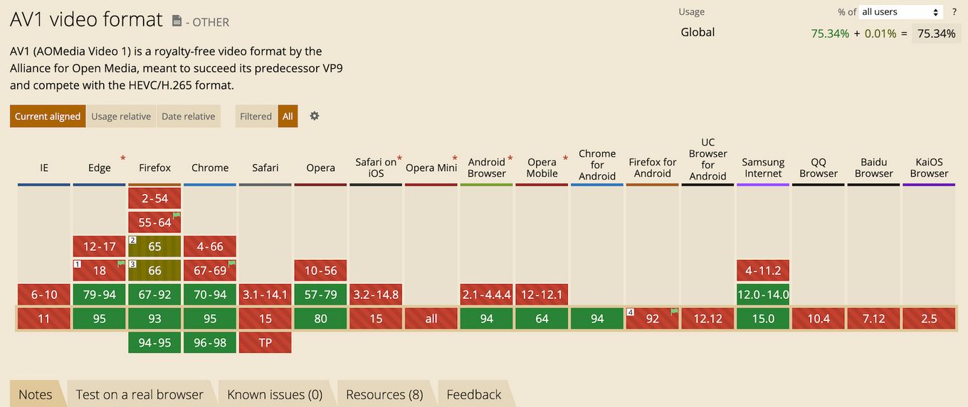 AVI Format Browser Compatibility