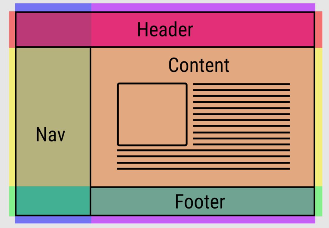 Website Layout Example