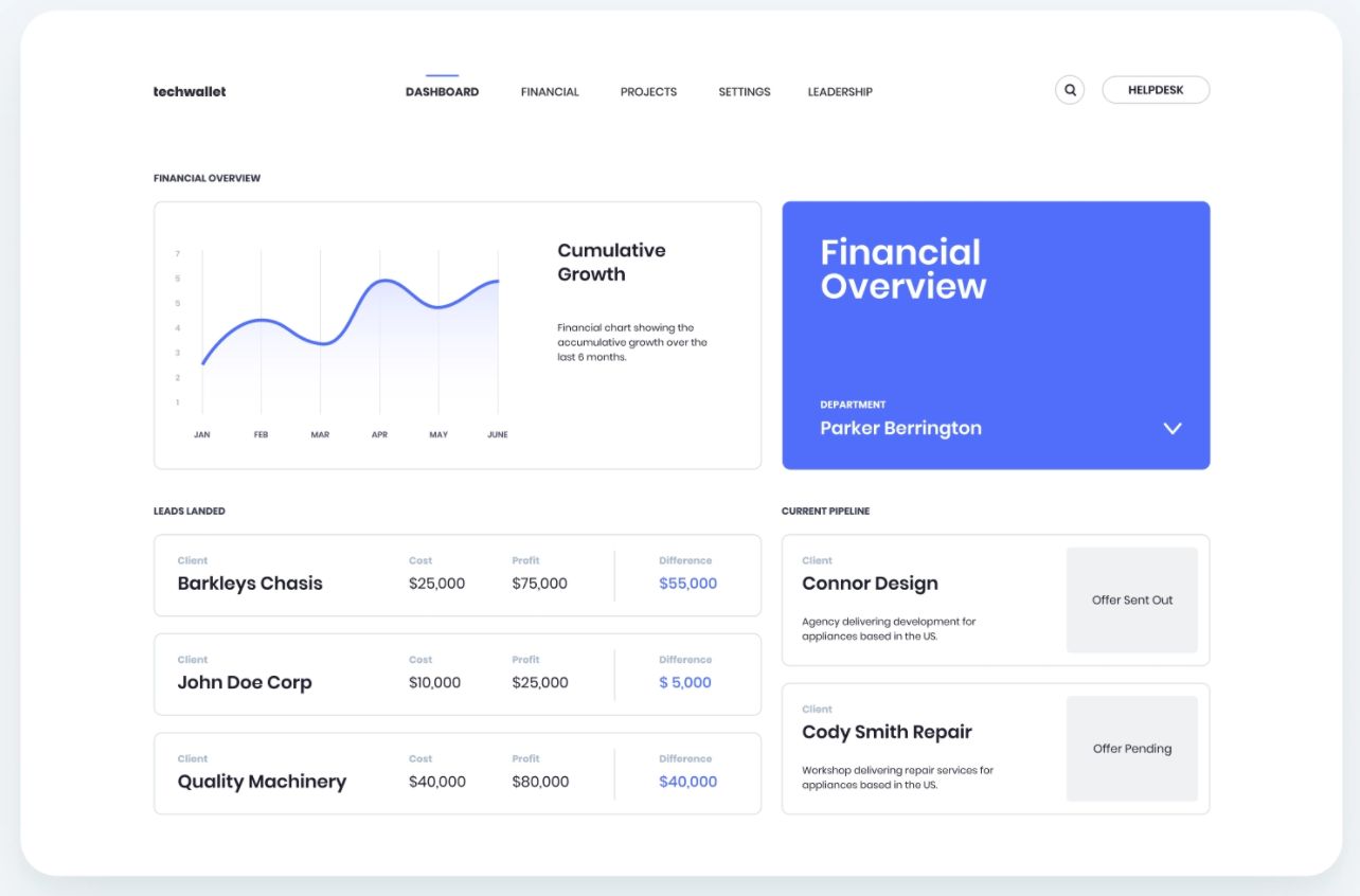 Financial Dashboard Flat Design Website