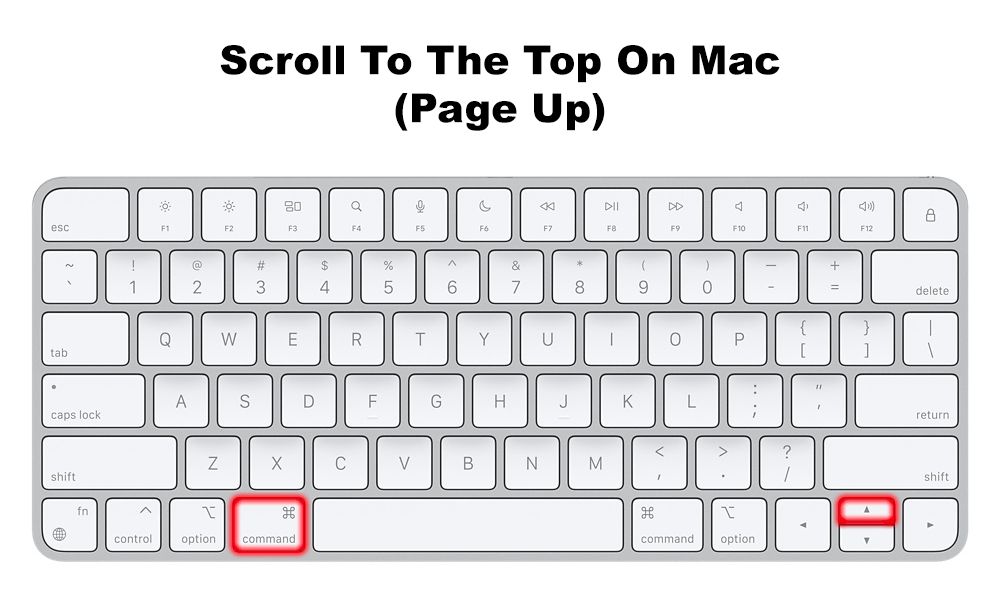 Page Up Key On Mac To Scroll To Top