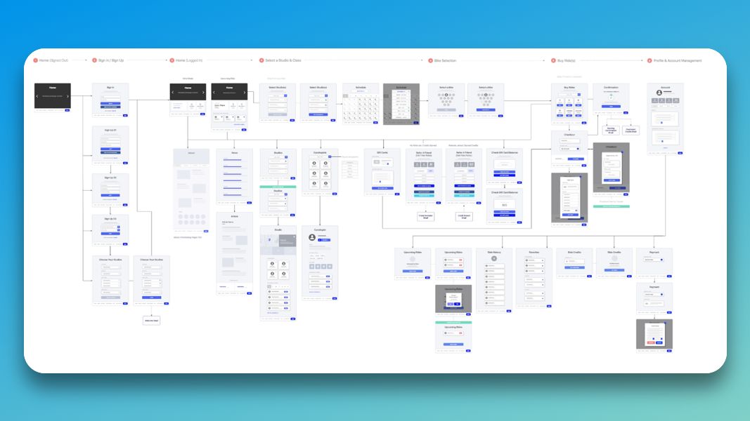 Booking Agent Wireflow, Dribble