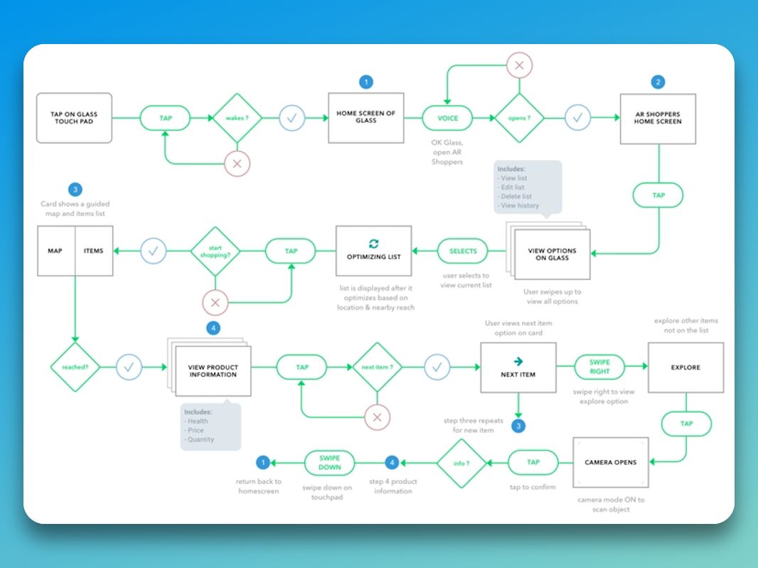 Taskflow Example