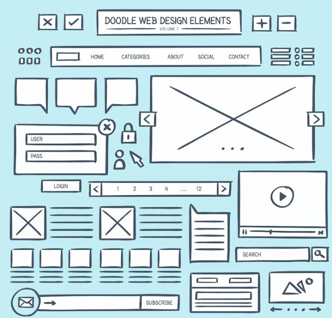 Example of How To Wireframe a Website