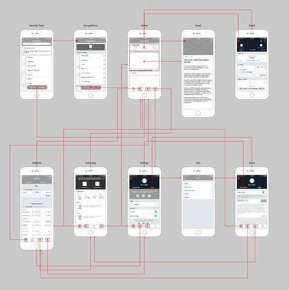 Web Layout Wireframe