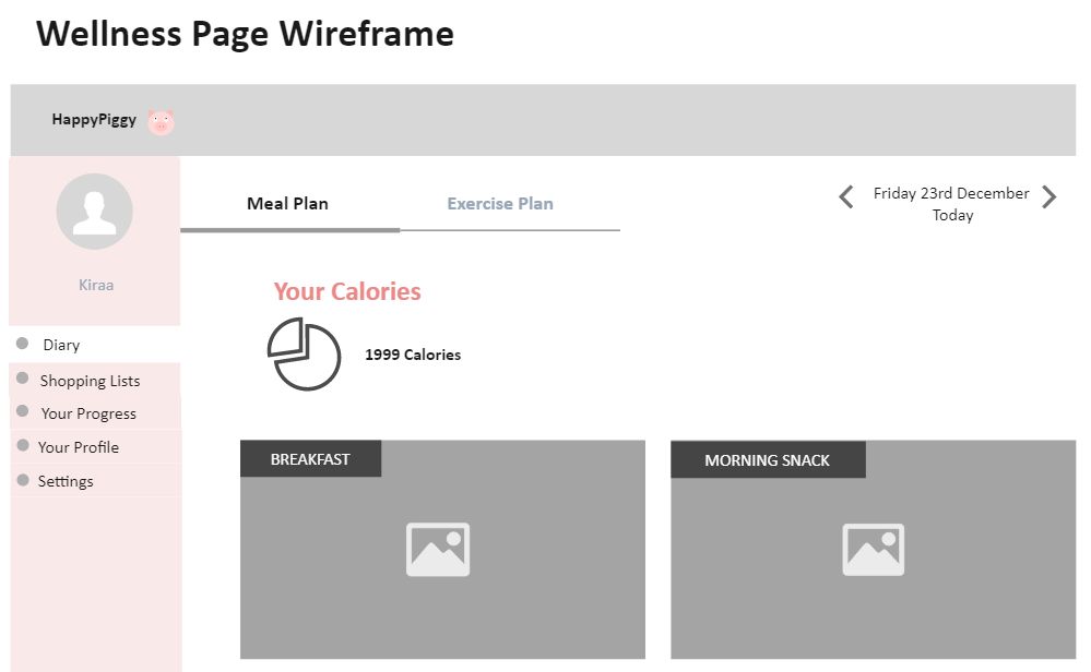 Wellness Page Wireframe