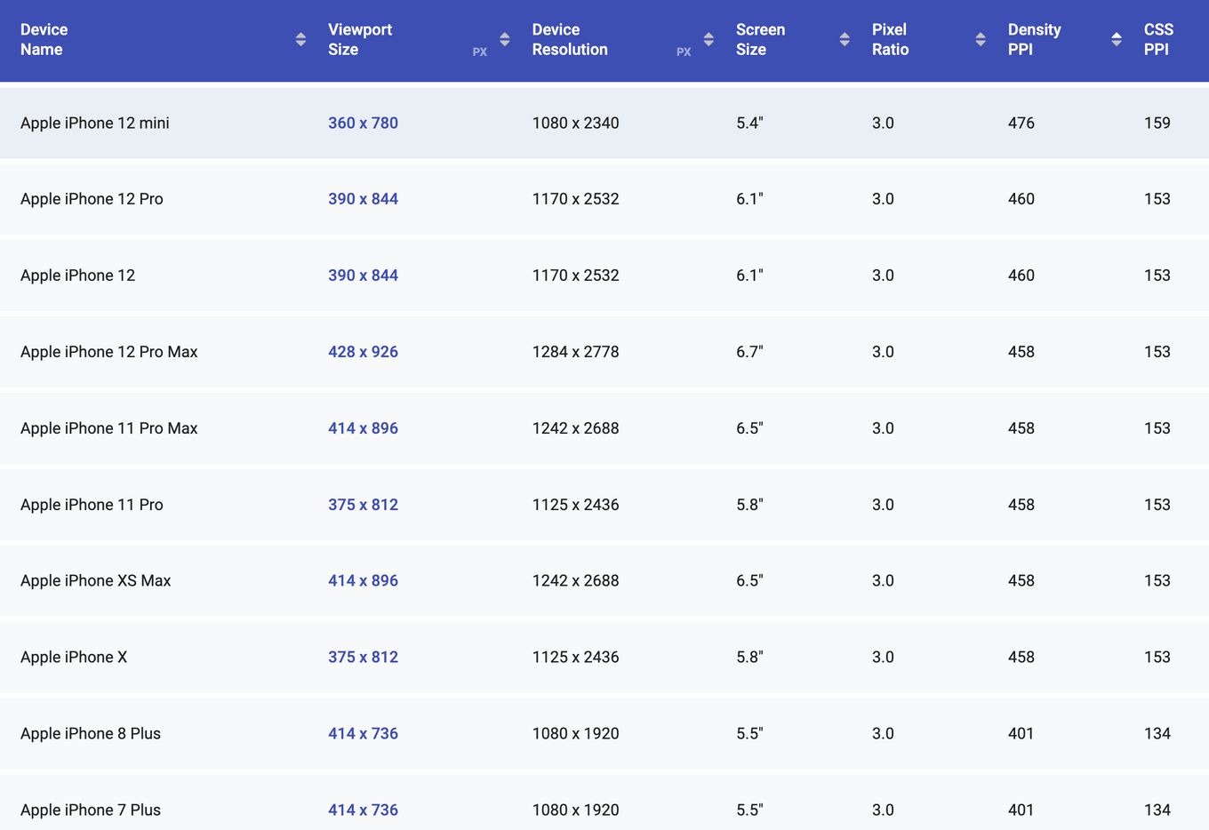 most-standard-webpage-sizes-and-ideal-ones-alvaro-trigo-s-blog