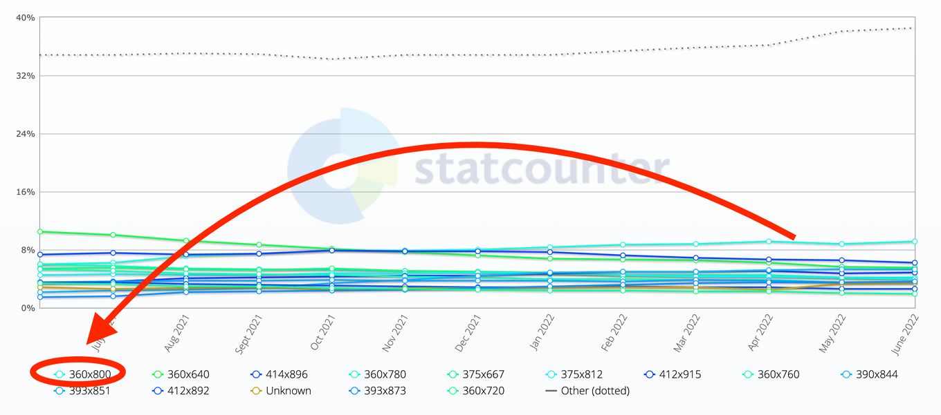 most-standard-webpage-sizes-and-ideal-ones-tes2t