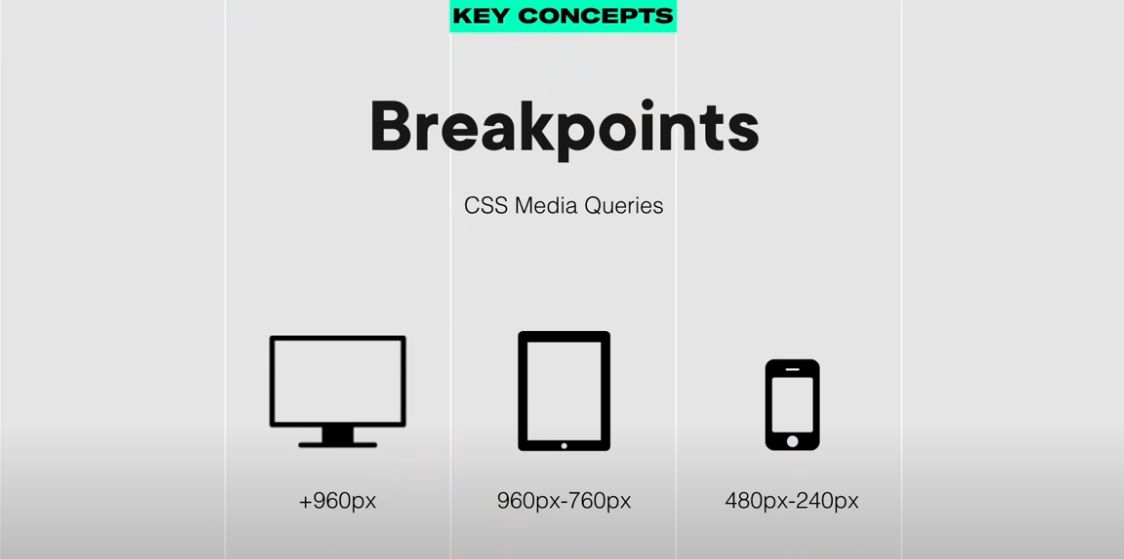 Responsive Web Size - CSS Media Queries