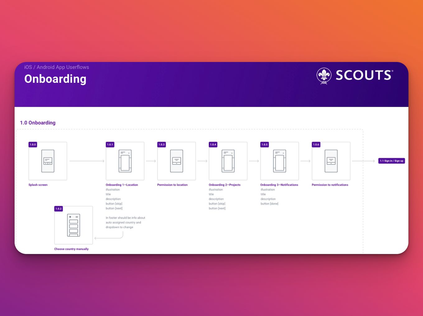 UX User Flow Example - Scouts Mobile