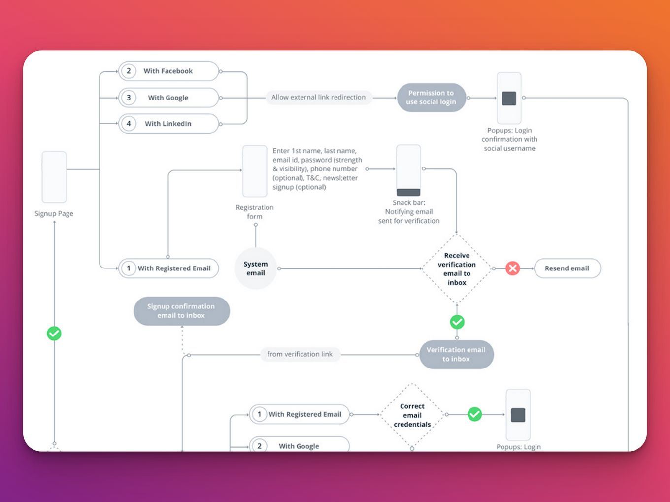 User Flow Login Example