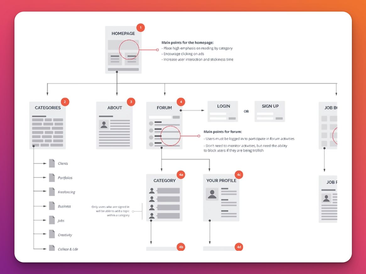 User Flow Student Example