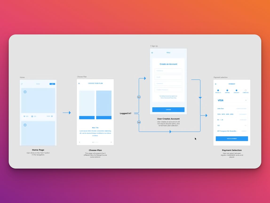 How Do You Create UX User Flow - Give Unity and Clarity