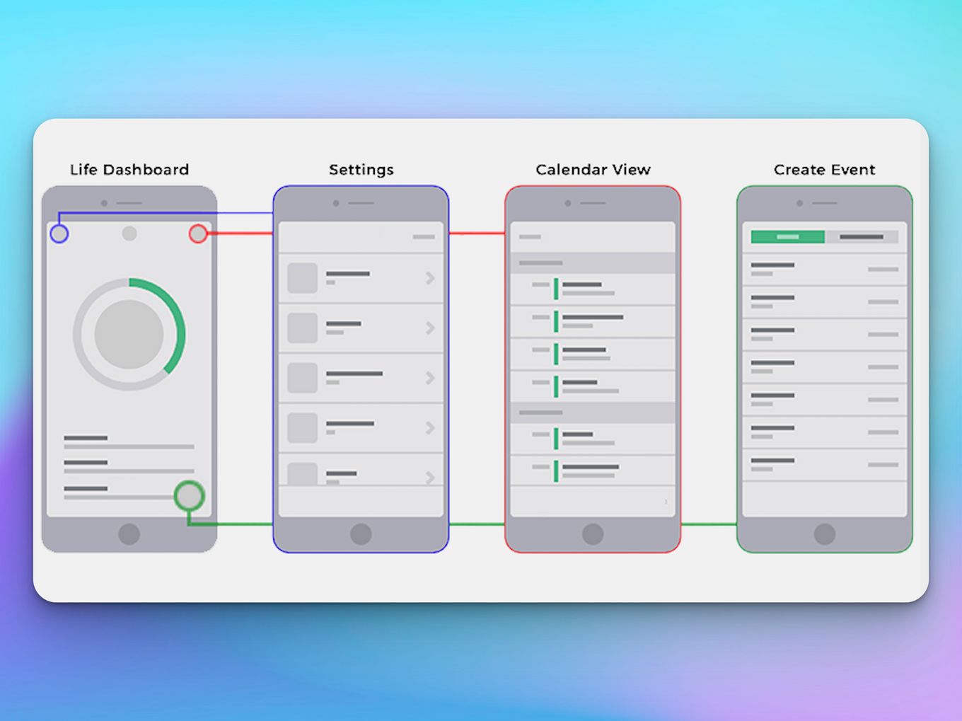 Low-fidelity prototype: (a) Web home interface; (b) Mobile login interface.