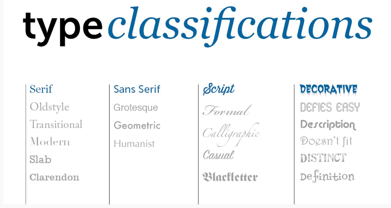 Type classification of typefaces