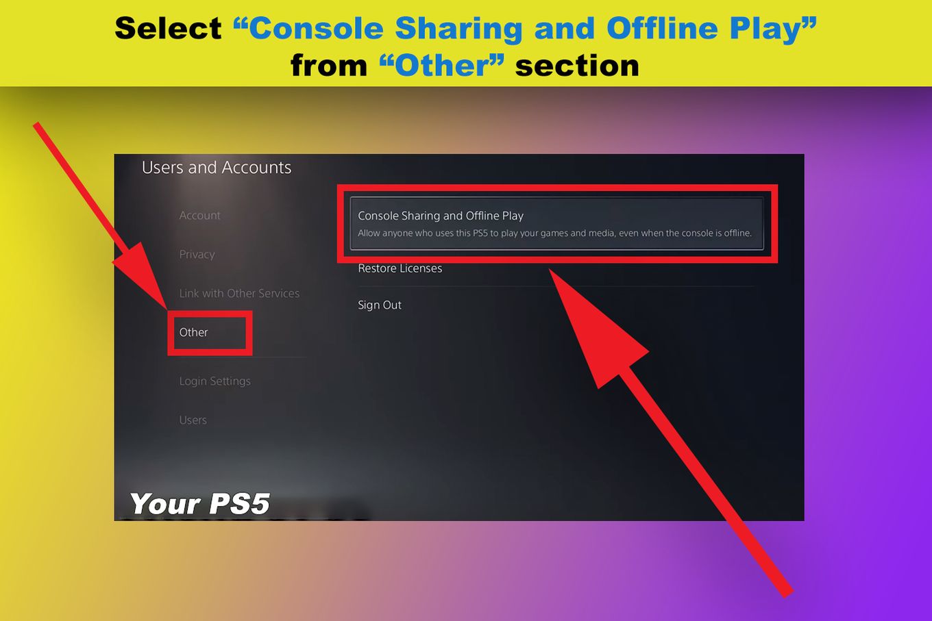 Game share outlet ps5