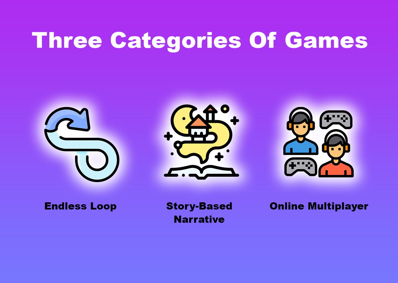 iPhone Games are divided into three categories