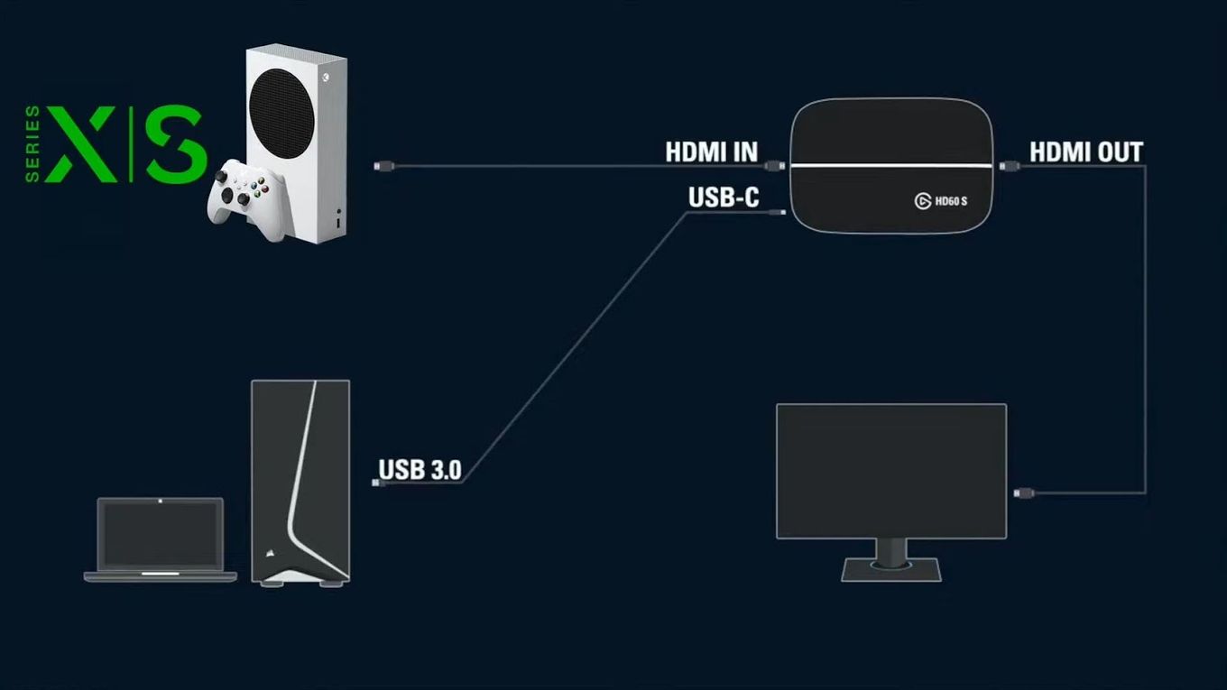 Connect Capture Card  to Xbox, PC, and TVI