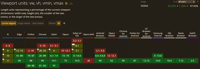 Viewport units compatibility chart