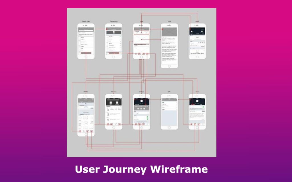 User Journey Wireframe