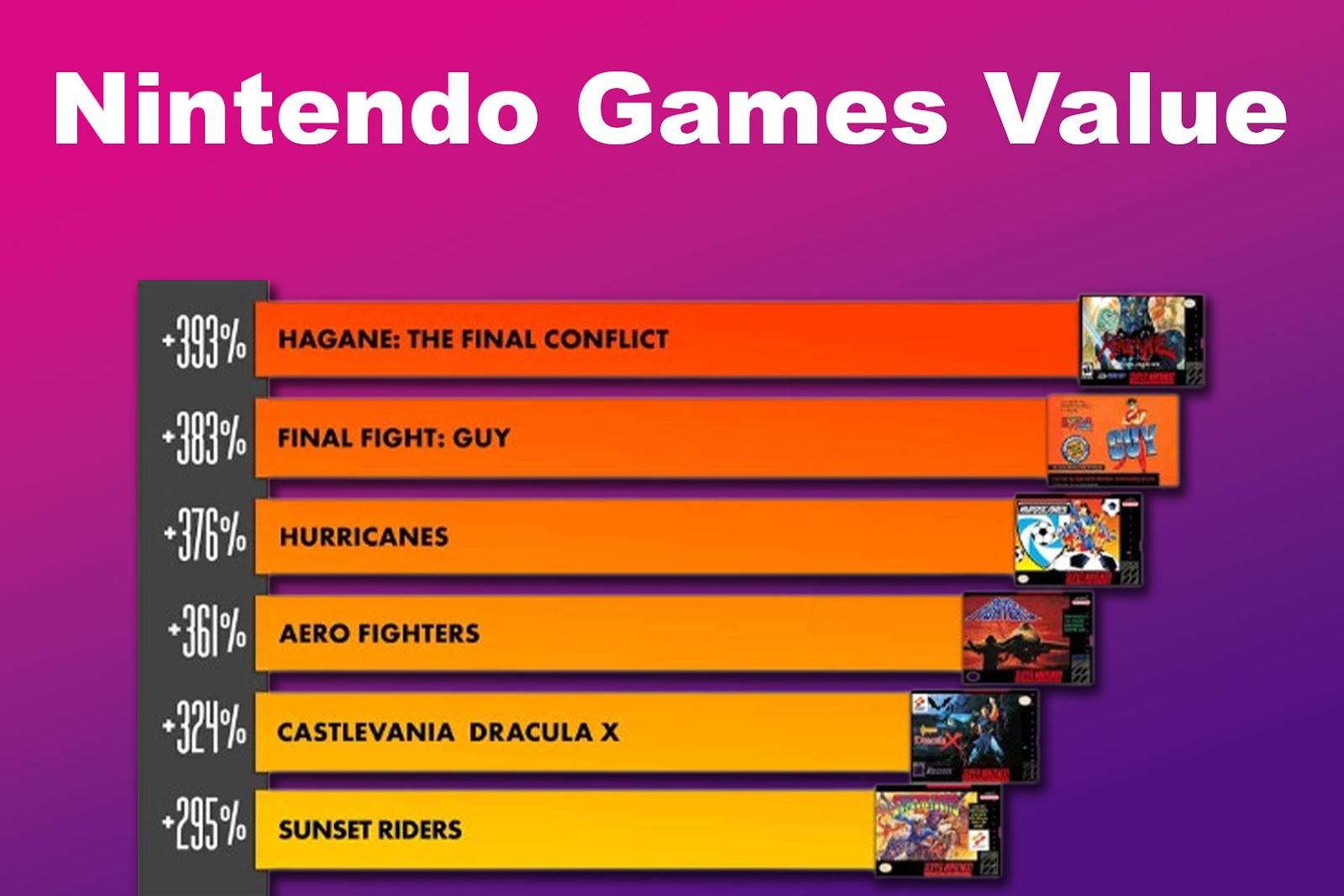 Nintendo Games Value