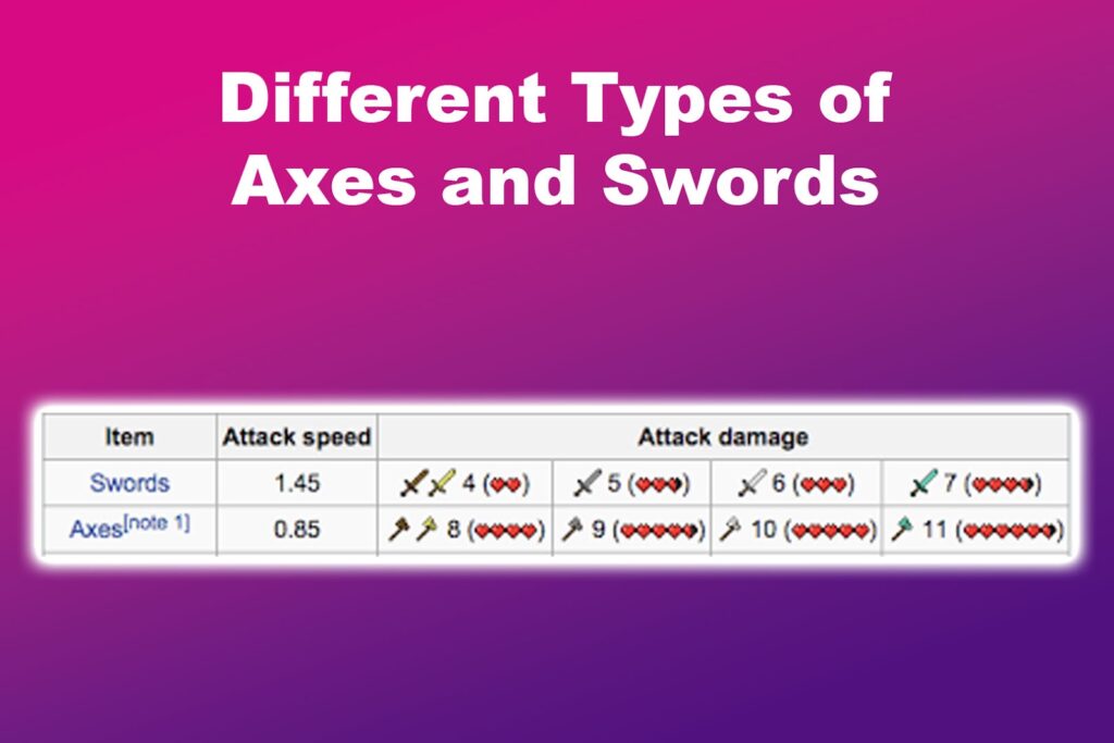 Different Types of Minecraft Axes and Swords