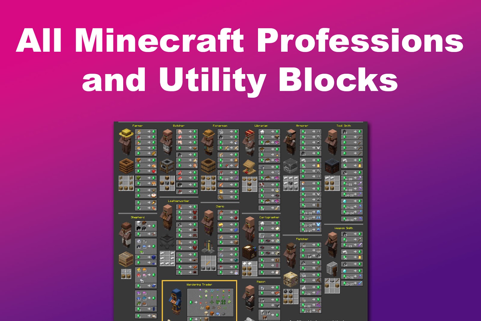 All Minecraft Professions and Utility Blocks