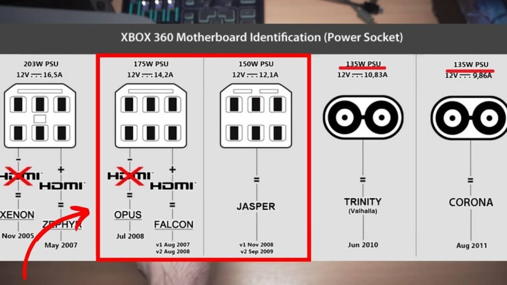 Xbox 360 Jasper and Falcon Power Socket