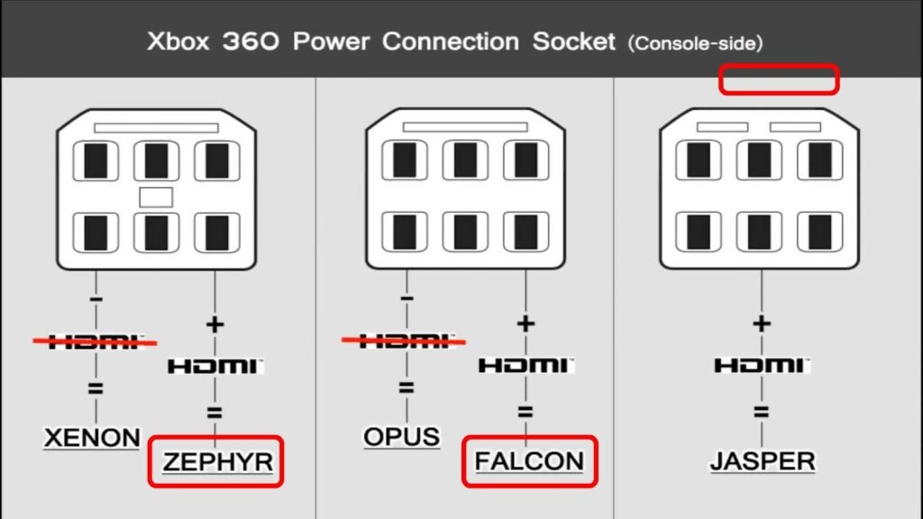 Identify Motherboard Type To JTAG Xbox