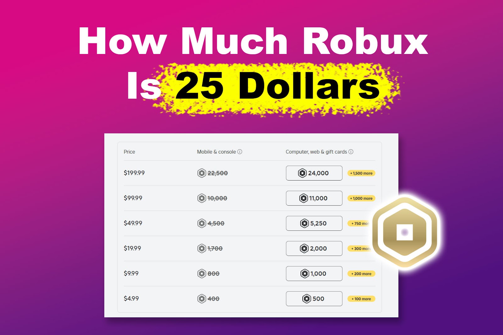 How Much Robux is $25? [Standard, Premium, & Gift Card]