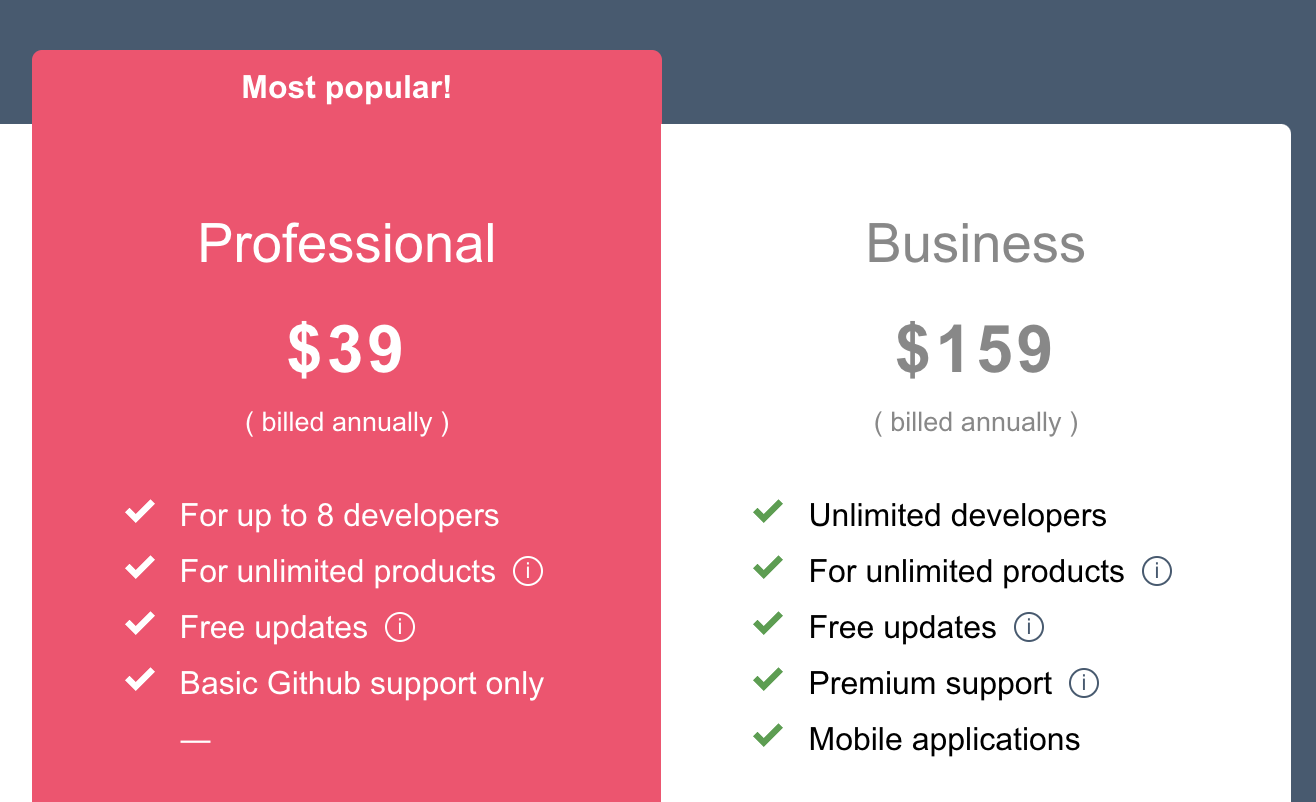 fullPage.js licenses professional and business